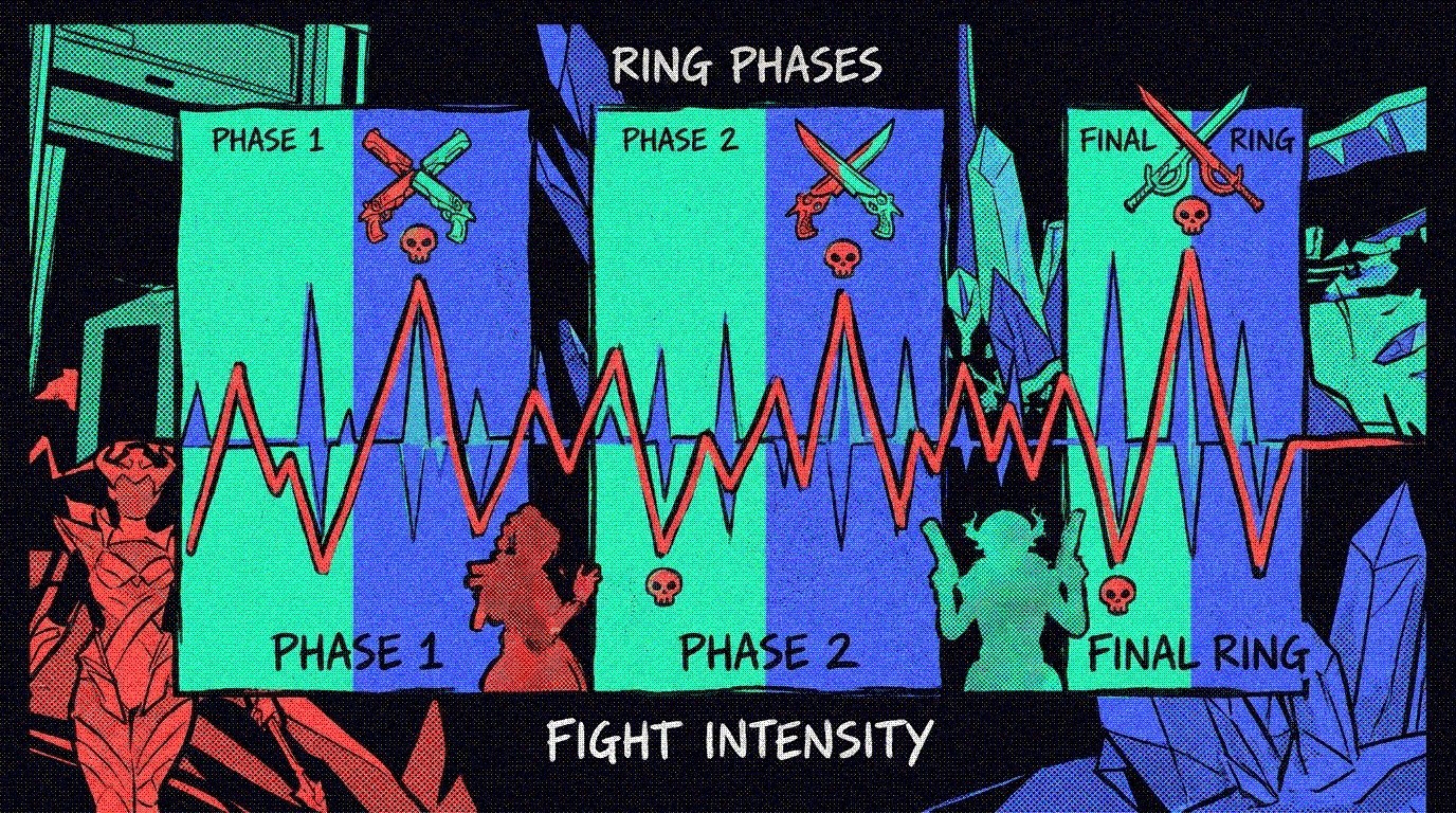 Your fights, mapped